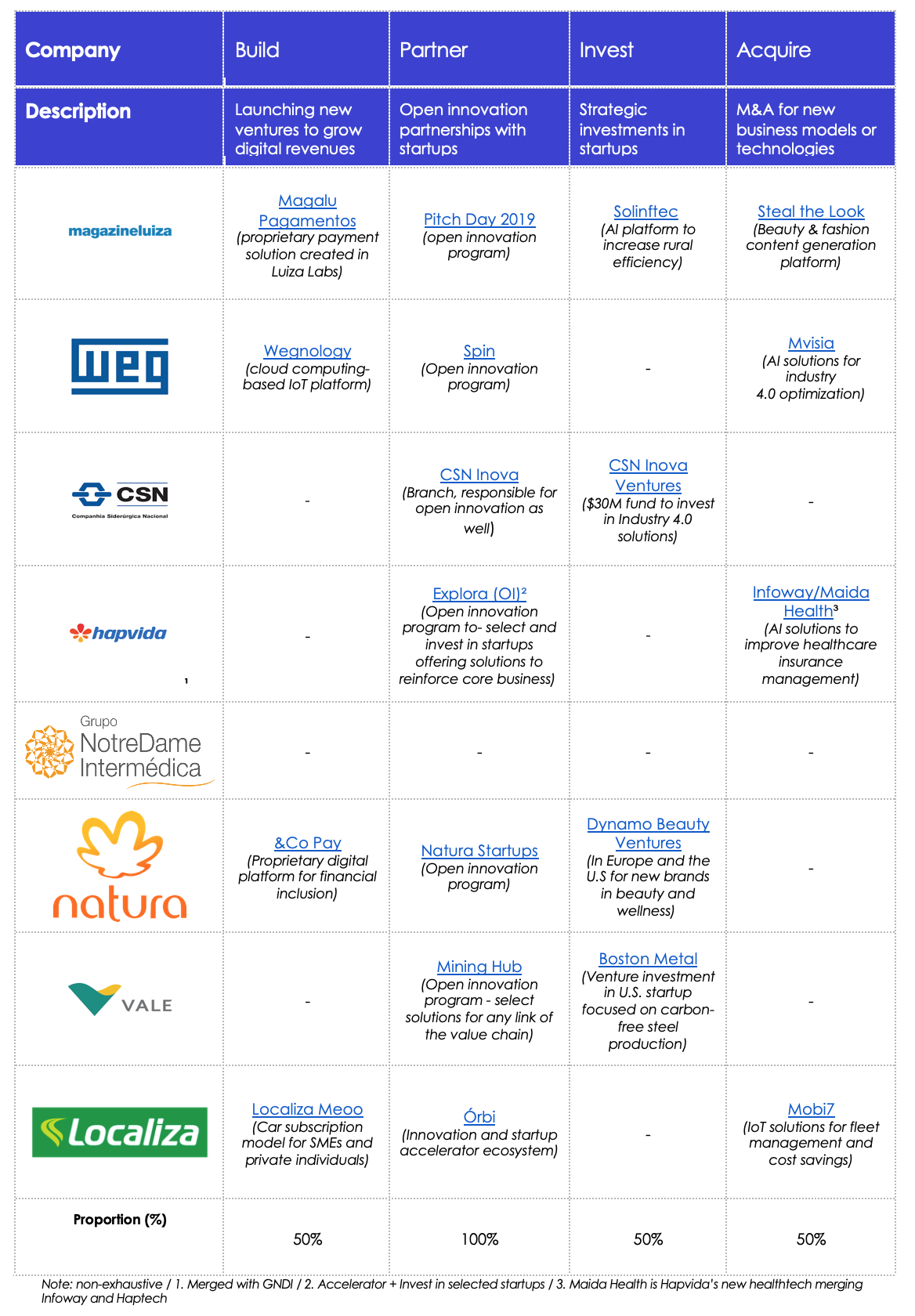 What are the patterns in digital behaviour exhibited by top-performing Bovespa companies