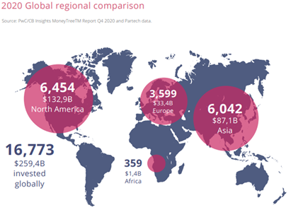 PwC/CB Insights MoneyTreeTM Report Q4 2020 and Partech data